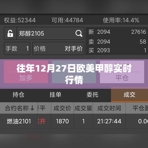 歐美甲醇實(shí)時(shí)行情概覽，歷年12月27日市場(chǎng)走勢(shì)分析