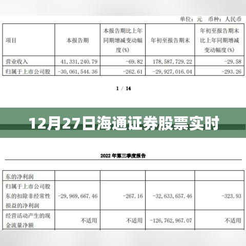 海通證券股票行情實時更新通知