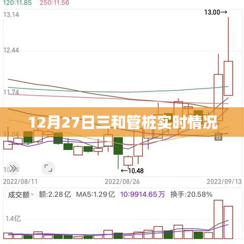 三和管樁最新實(shí)時(shí)動(dòng)態(tài)，12月27日更新