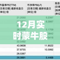 蒙牛股票走勢(shì)深度解析（實(shí)時(shí)更新）