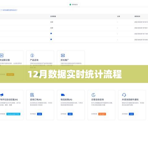 實(shí)時(shí)統(tǒng)計(jì)流程，掌握數(shù)據(jù)動(dòng)態(tài)，洞悉市場變化