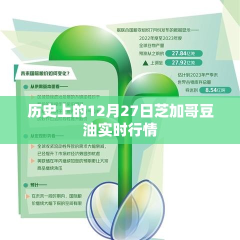 芝加哥豆油行情，歷史12月27日實時解析
