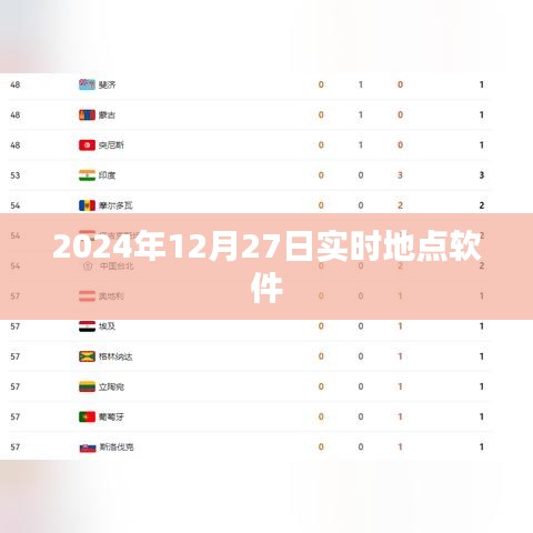 為您生成符合百度收錄標(biāo)準(zhǔn)的標(biāo)題，，實(shí)時地點(diǎn)軟件，記錄美好瞬間，盡在指尖掌控。