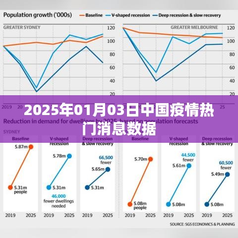 中國疫情最新消息數(shù)據(jù)快報，2025年1月3日更新