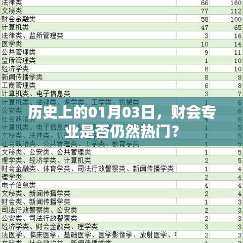 財(cái)會(huì)專(zhuān)業(yè)在當(dāng)代是否仍為熱門(mén)選擇？歷史視角下的分析