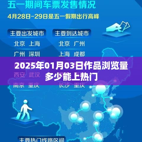 關(guān)于作品瀏覽量上熱門的標準與建議