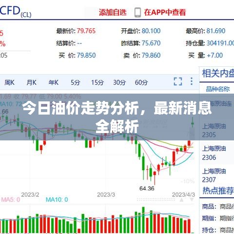 今日油價(jià)走勢(shì)分析，最新消息全解析
