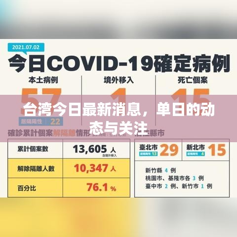 臺灣今日最新消息，單日的動態(tài)與關(guān)注