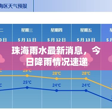 珠海雨水最新消息，今日降雨情況速遞