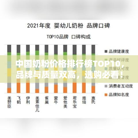 中國奶粉價格排行榜TOP10，品牌與質(zhì)量雙高，選購必看！