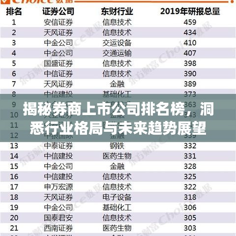 揭秘券商上市公司排名榜，洞悉行業(yè)格局與未來趨勢(shì)展望