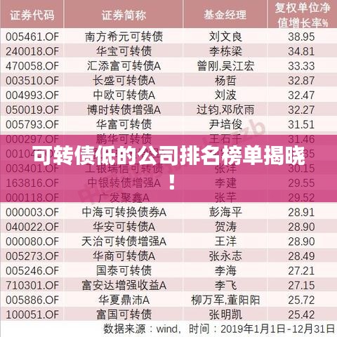 可轉(zhuǎn)債低的公司排名榜單揭曉！