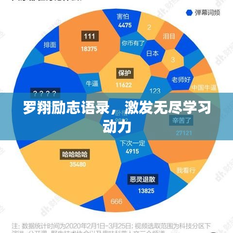 羅翔勵(lì)志語(yǔ)錄，激發(fā)無(wú)盡學(xué)習(xí)動(dòng)力