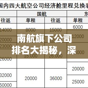 南航旗下公司排名大揭秘，深度探究各子公司實(shí)力與地位！