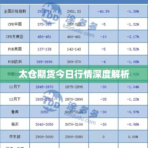 太倉期貨今日行情深度解析