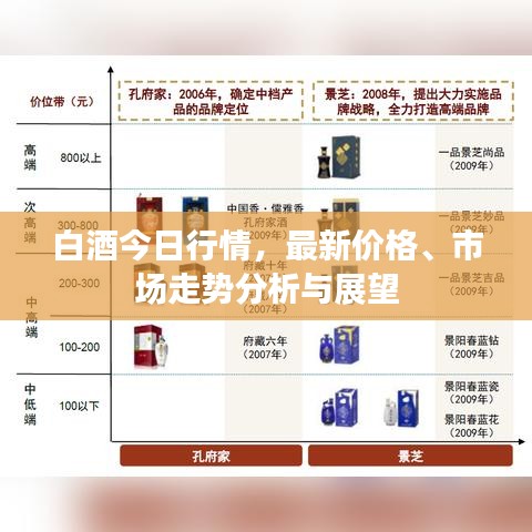 白酒今日行情，最新價格、市場走勢分析與展望