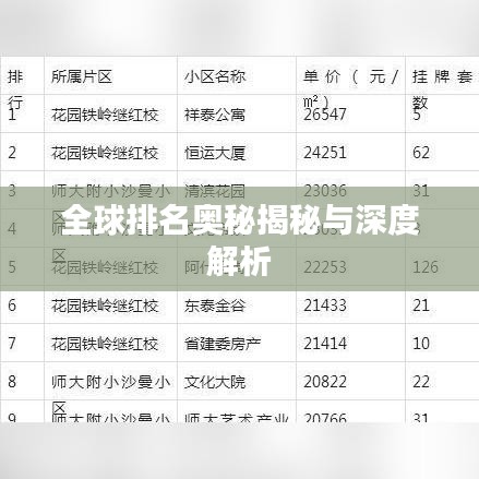 全球排名奧秘揭秘與深度解析