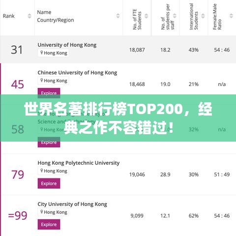 世界名著排行榜TOP200，經(jīng)典之作不容錯(cuò)過(guò)！