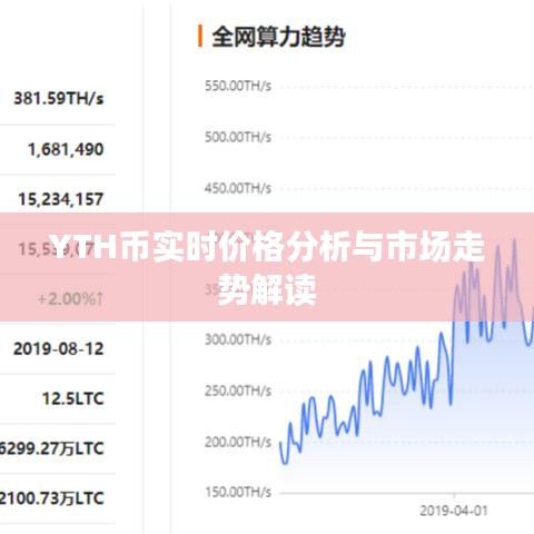 YTH幣實(shí)時(shí)價(jià)格分析與市場(chǎng)走勢(shì)解讀