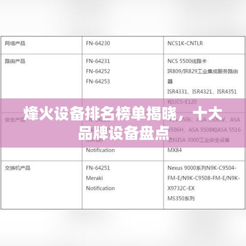 烽火設(shè)備排名榜單揭曉，十大品牌設(shè)備盤點(diǎn)