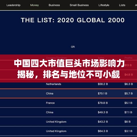 中國(guó)四大市值巨頭市場(chǎng)影響力揭秘，排名與地位不可小覷