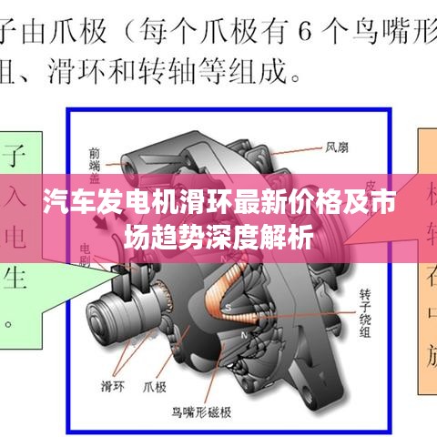 汽車發(fā)電機滑環(huán)最新價格及市場趨勢深度解析