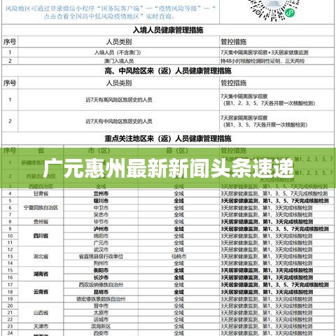 廣元惠州最新新聞頭條速遞
