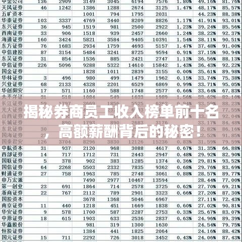揭秘券商員工收入榜單前十名，高額薪酬背后的秘密！