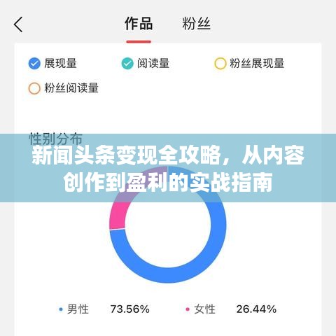 新聞頭條變現(xiàn)全攻略，從內(nèi)容創(chuàng)作到盈利的實戰(zhàn)指南